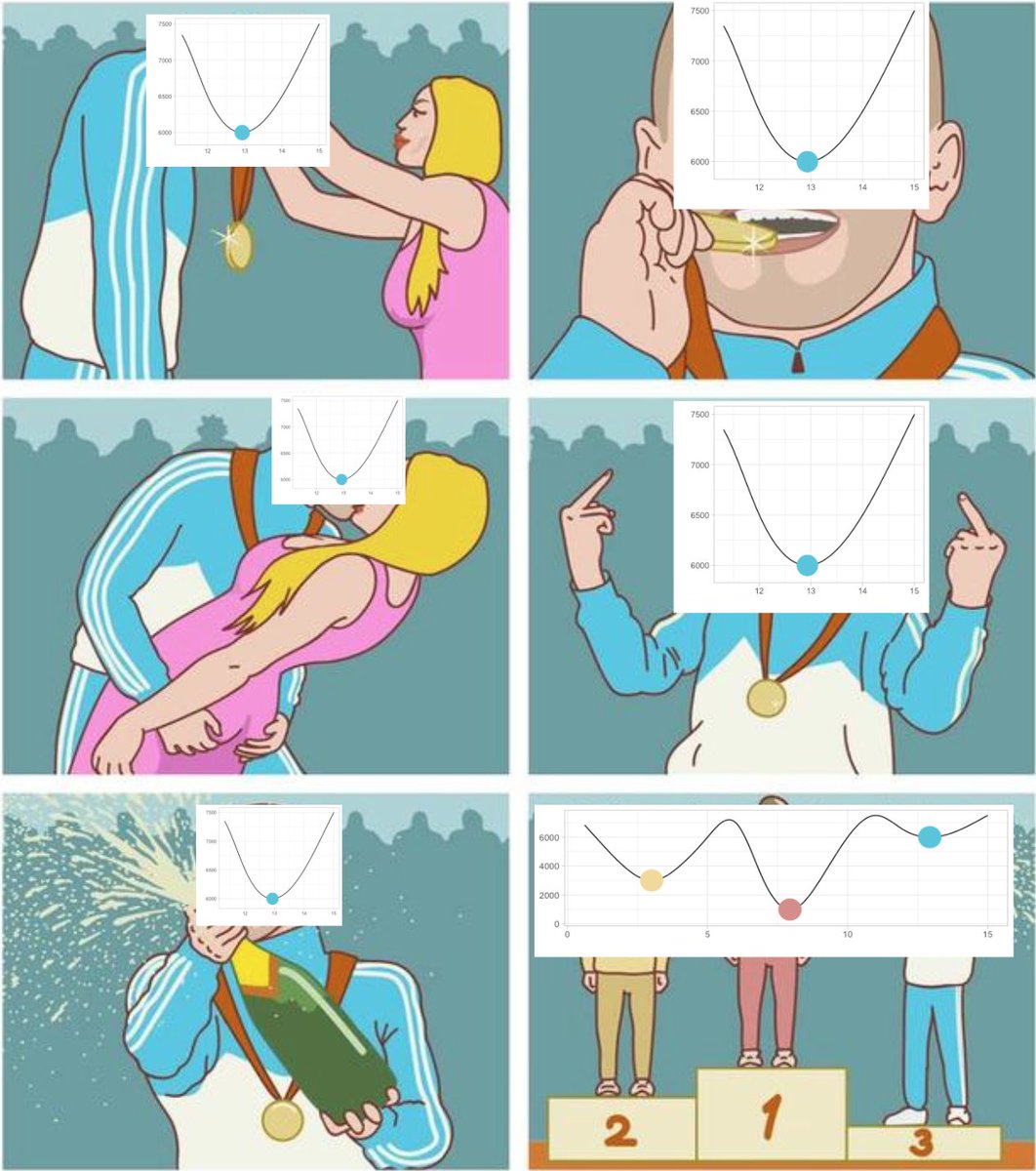 drob's tweet image. gradient descent