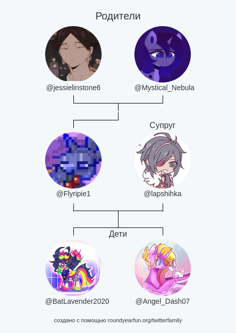 Flyripie1's tweet photo. Семья Моего Твиттера:
Родители: @jessielinstone6 @Mystical_Nebula
Cупруг: @lapshihka
Дети: @BatLavender2020 @Angel_Dash07

via https://t.co/2wJOnTSyKp

⠀ https://t.co/w1Fjlzptys