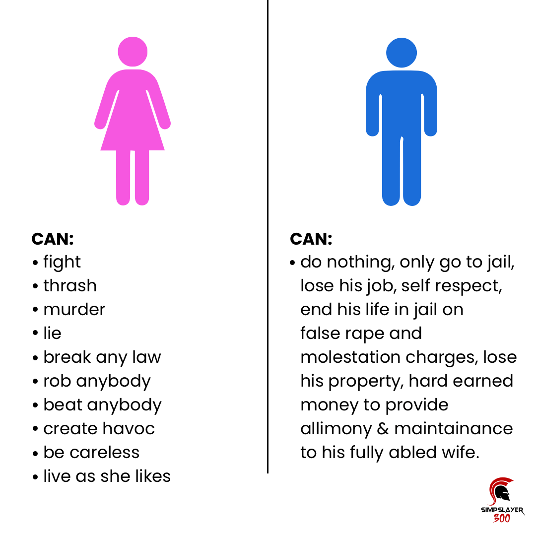 Privileged gender vs unprivileged gender
#genderbiasedlaws #MenToo #mensrights #ArrestLucknowGirl #justiceforcabdriver #Feminicides #Femizid #FeminismIsCancer