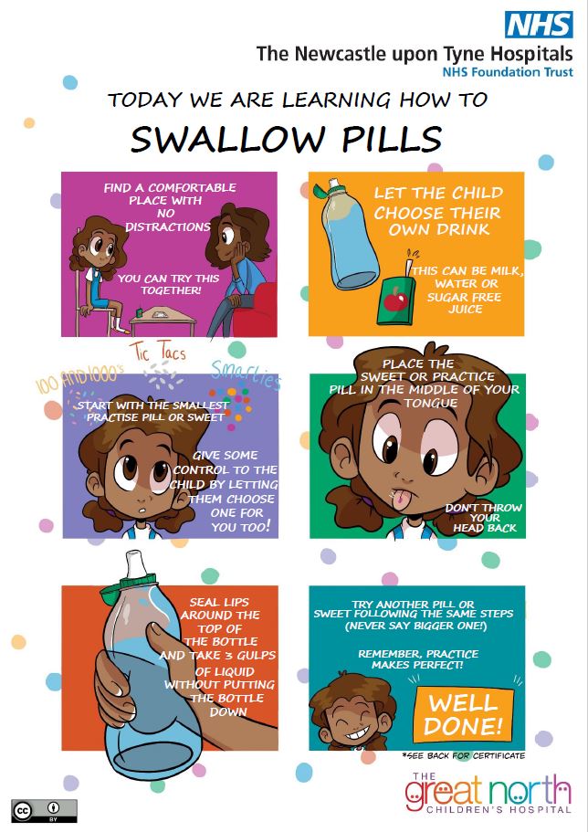 Swallowing pills is an important life skill for children to learn. They’re less sickly than suspensions, have less sugar and more common in pharmacies. Take our short e-learning course. bit.ly/RCPCH-pill-swa…