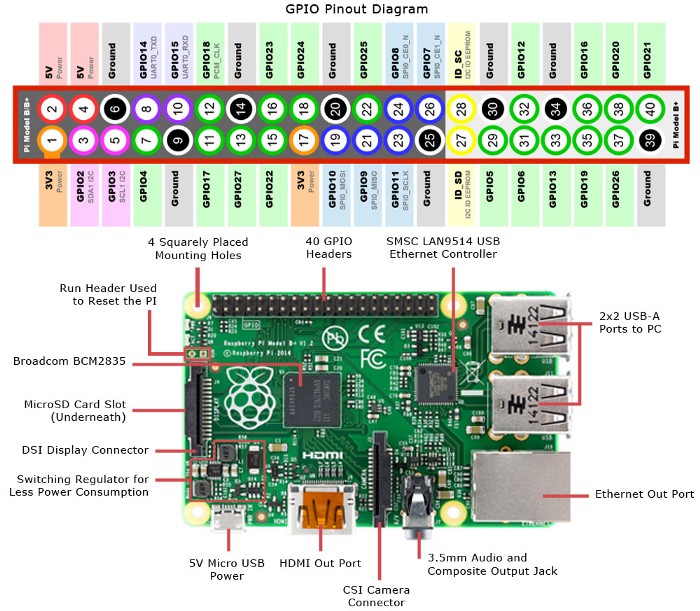 vilrosusa's tweet photo. A quick visual guide to the Raspberry Pi htttps://vilros.com
#raspberrypi #arduino #technology #guide #robotics #pi4 #tech #programming #python #linux #computer #pi4 #coding #hacking #iot #makers #hacker #java #electronic #arduinoproject #computerscience #developer #Vilros https://t.co/NlAxVophm7