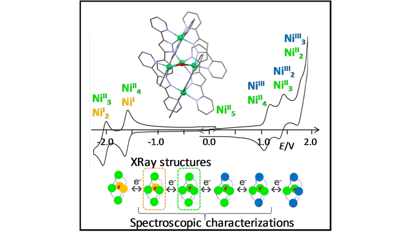 Multireversible Redox Processes in a Self-Assembled Nickel Pentanuclear Bis(Triple-stranded Helicate): Structural and Spectroscopic Characterizations in the NiII5 and NiINiII4 Redox States (Collomb) @DCMGrenoble @mn_collomb onlinelibrary.wiley.com/doi/10.1002/ce…