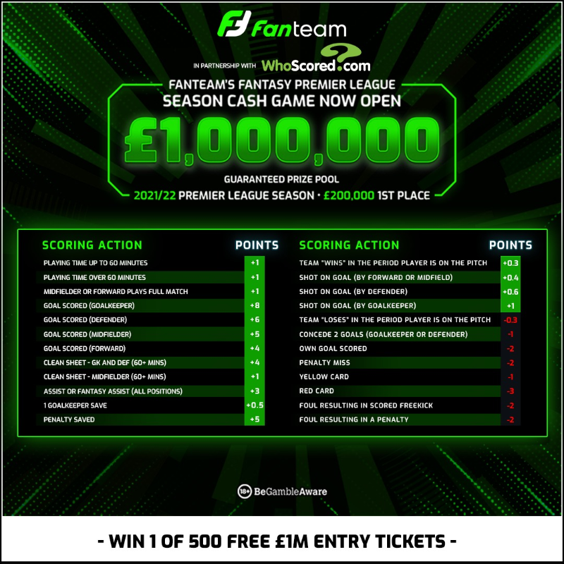 WhoScored's tweet photo. 🚨 WIN 1 OF 500 FREE £1M ENTRY TICKETS!

🤝 We are giving away 500 tickets for @FanTeamOfficial's £1,000,000 Fantasy Premier League game!

To enter:

‣ RETWEET this tweet
‣ REPLY with #FanTeamMillion and your FanTeam ID

👀 Be quick! The first 500 get free entry!

Sign up 👇