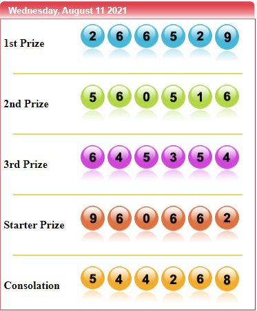 Ersya Taroslot On Twitter: "Pengeluaran Sydney Tgl 11 Agustus 2021 Prize 1  : 6529 Shio : Ayam Prize 2 : 0516 Prize 3 : 5354 Kanada4D & Beijing4D  Hadiah 4D X 9500