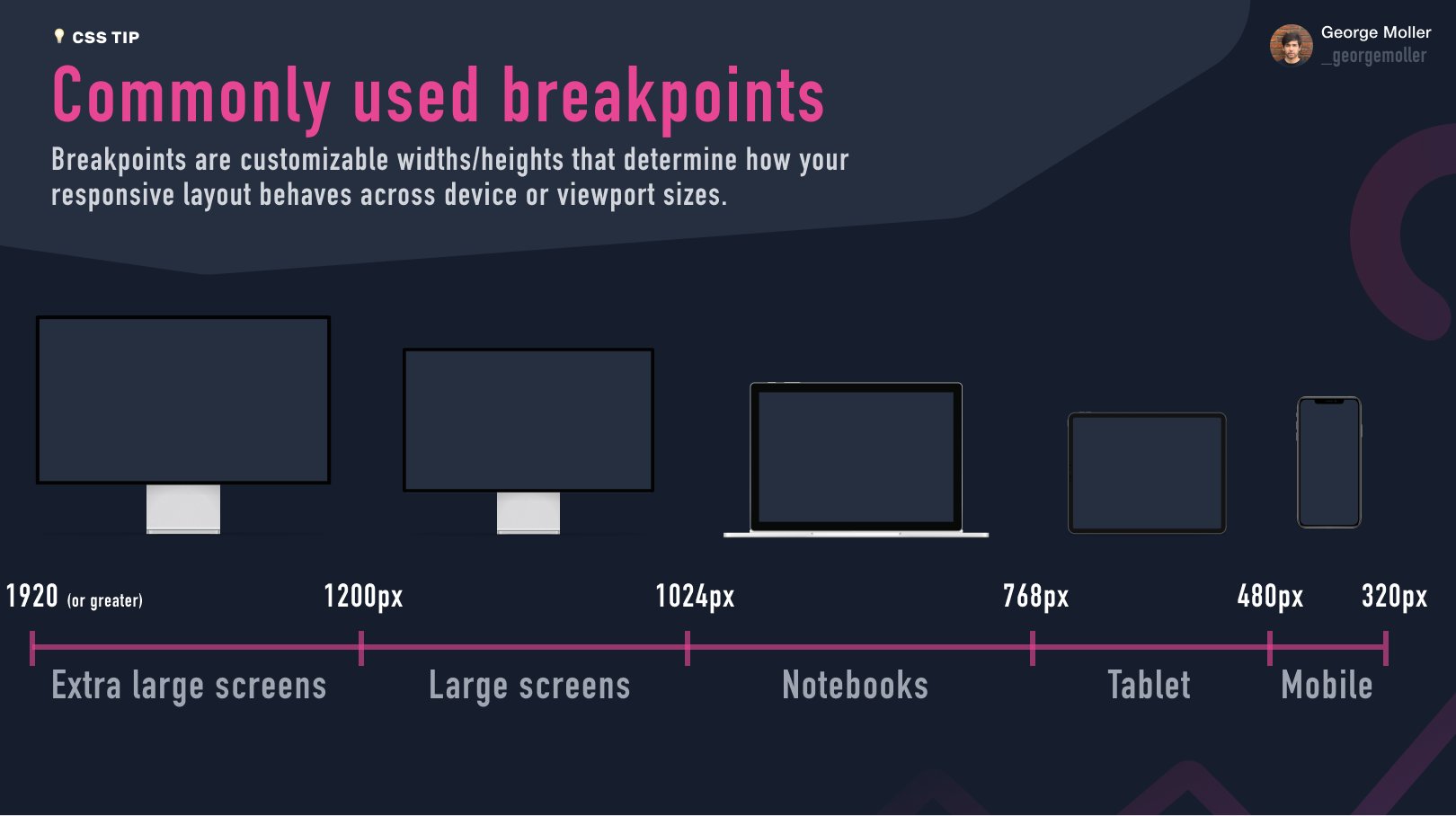 breakpoints