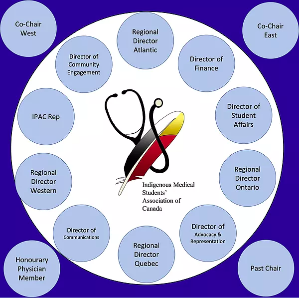 Indigenous Medical Students' Association of Canada tweet media