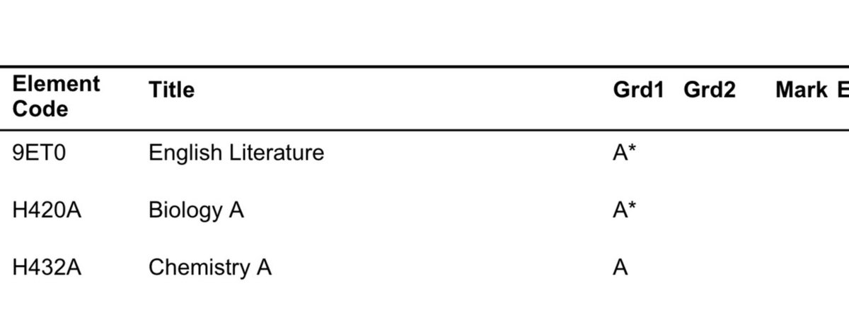 Getting into medical school <a href="/ucl/">UCL</a> was the most difficult and rewarding experience in my life. I am really grateful for all the help that I had along the way to make it here! This is the start to a new journey that I am excited for 💉. Here’s to 6 years! #alevelresults2021