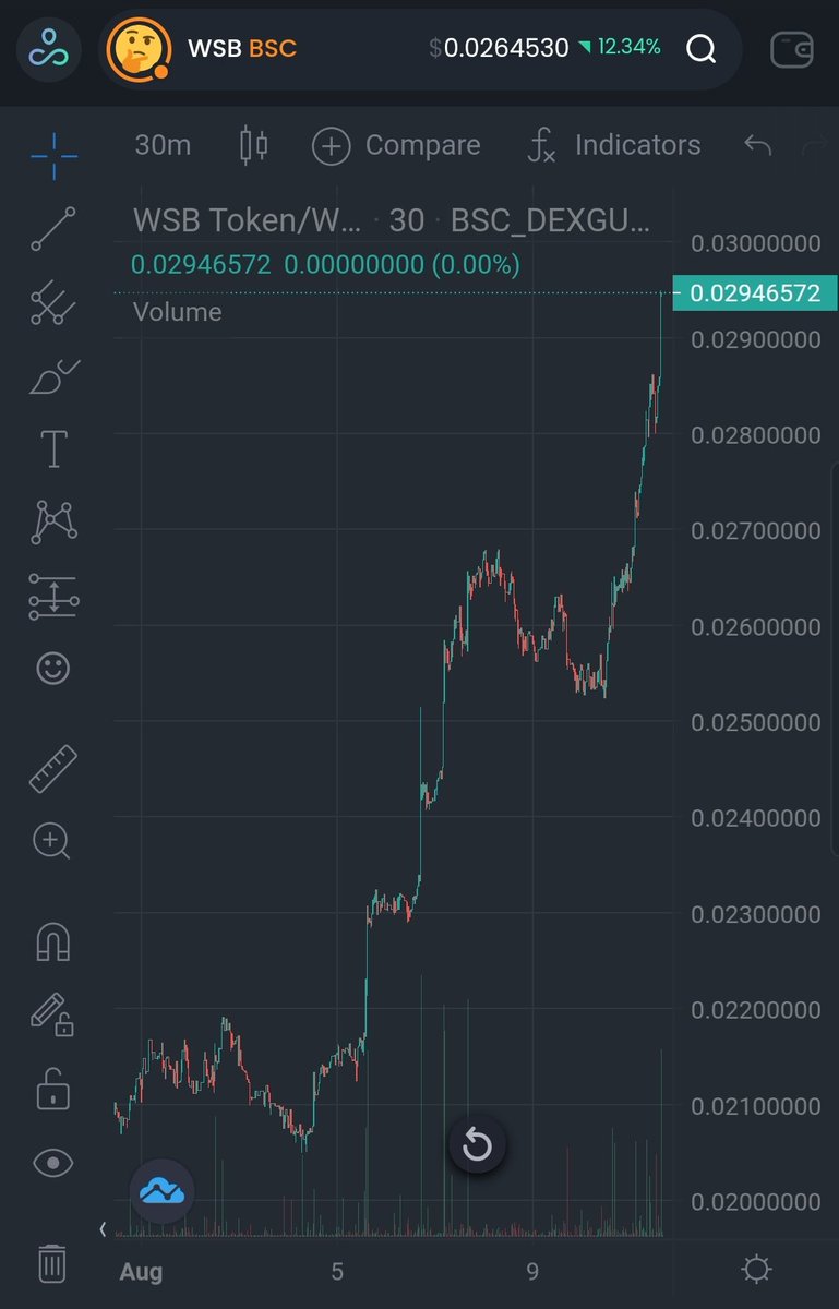 RT @wallstreetbets: Charts that make your day - https://t.co/TVRs3Xr4fY https://t.co/E8Qlutjc28