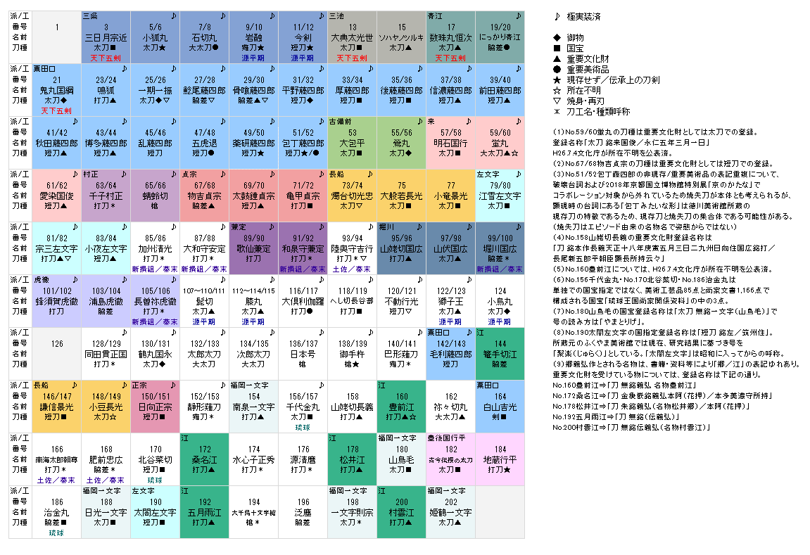 いつもの刀帳一覧