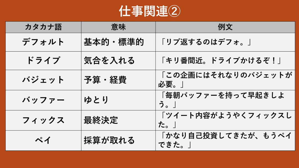 意識高い系カタカナ語がうざい過去話題まとめのまとめ23 3ページ目 Togetter 意識高い系カタカナ語がうざい過去話題まとめのまとめ23 3ページ目 Togetter