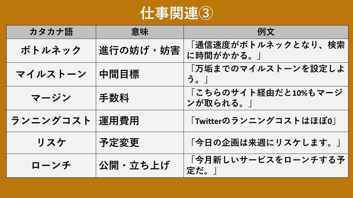 意識高い系カタカナ語がうざい過去話題まとめのまとめ23 3ページ目 Togetter 意識高い系カタカナ語がうざい過去話題まとめのまとめ23 3ページ目 Togetter