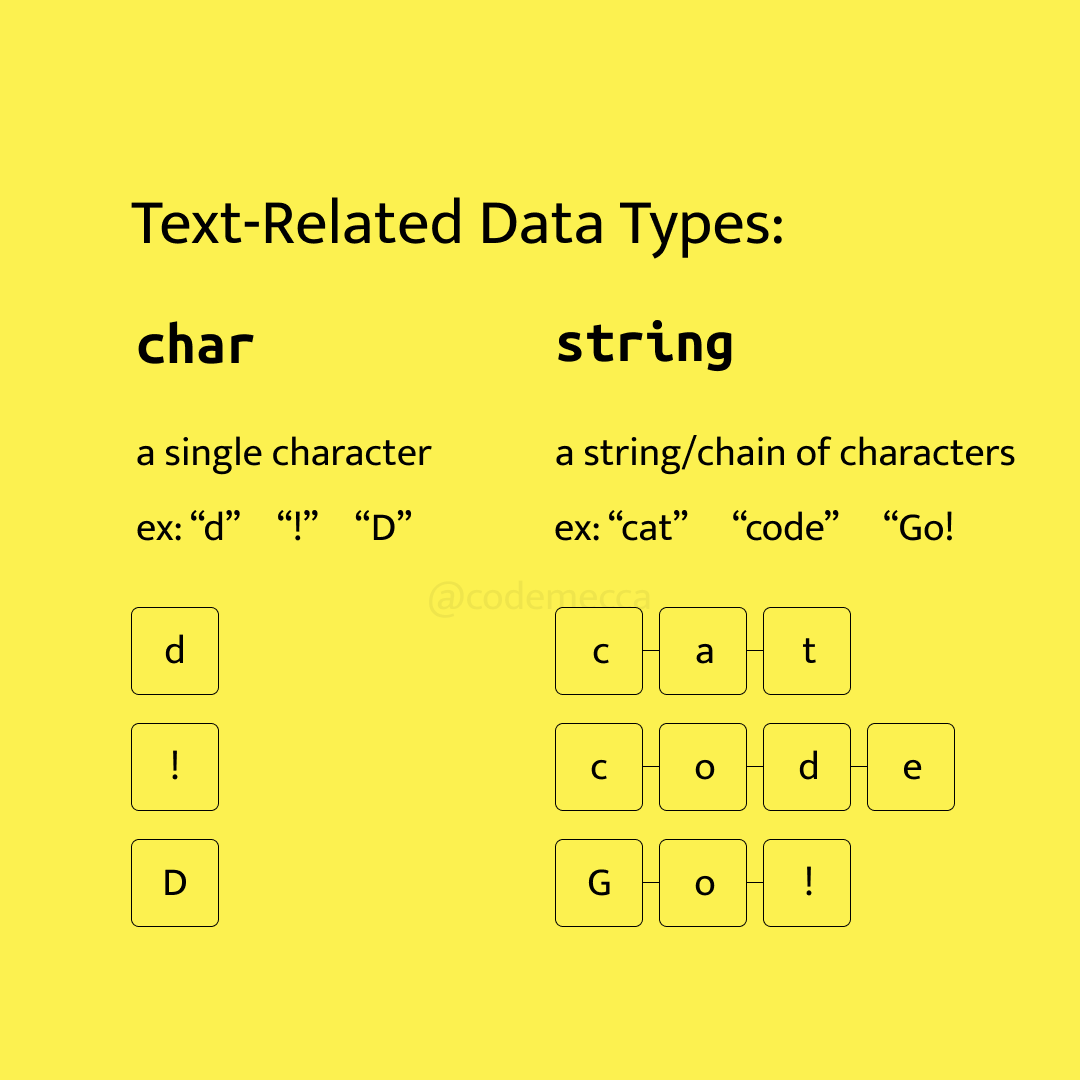 Code Mecca (CodeMecca) / Twitter
