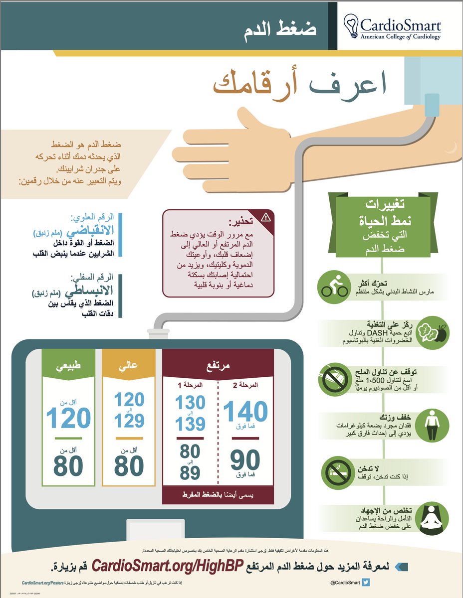 DrMarthaGulati's tweet photo. We have Arabic  - thanks in large part to @Hragy who volunteered to help us because of the need he felt for this information
@ACCinTouch @CardioSmart @mpob @mirvatalasnag @NanetteWenger @DrToniyaSingh @bjcohenmd @HeartSisters https://t.co/g3e7VkPQnh