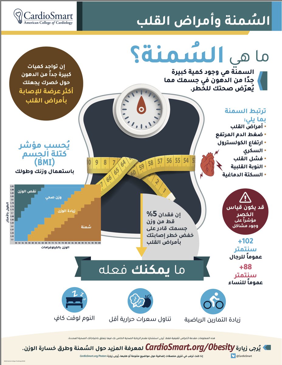 DrMarthaGulati's tweet photo. We have Arabic  - thanks in large part to @Hragy who volunteered to help us because of the need he felt for this information
@ACCinTouch @CardioSmart @mpob @mirvatalasnag @NanetteWenger @DrToniyaSingh @bjcohenmd @HeartSisters https://t.co/g3e7VkPQnh