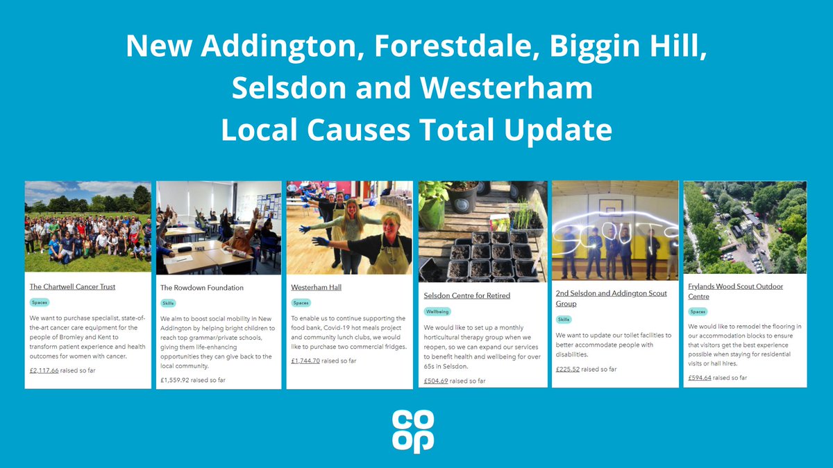 🎉Here are the latest totals for the money raised for local causes in #NewAddington #Forestdale #BigginHill #Selsdon #Westerham over the summer ☀
Join <a href="/coopuk/">Co-op</a> &amp; support brilliant causes in your local area by becoming a member ⬇ Visit - coop.co.uk/membership  #ItsWhatWeDo