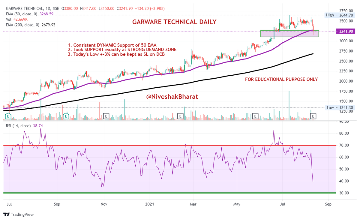 NiveshakBharat's tweet photo. #LOWRISKSETUPS 

#GARWARETECHNICAL 
#BAJAJELECTRICALS

Self Explanatory Charts 

#PlanYourTrade 

#BharatSahni https://t.co/KLl4VXbSgZ