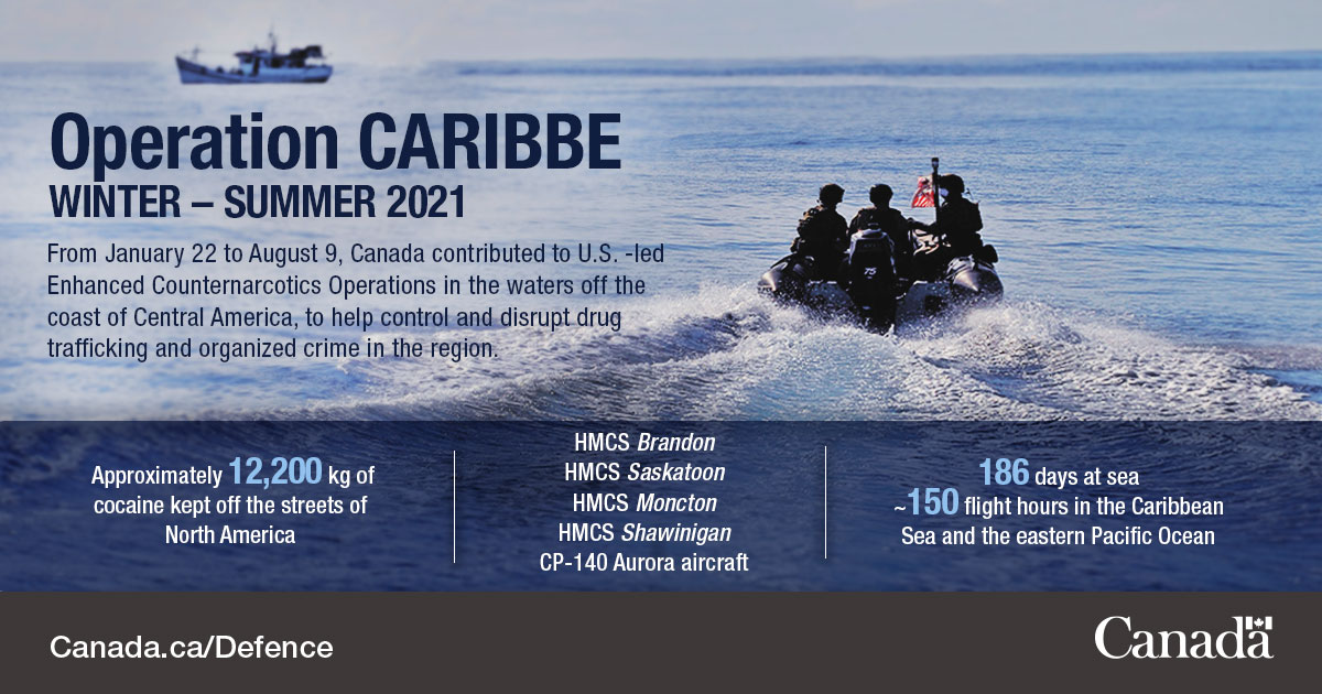 Another successful #OpCARIBBE wraps up with the #CAF contributing to U.S. -led Enhanced Counternarcotics Operations in the waters off the coast of Central America. #BravoZulu! 🇨🇦