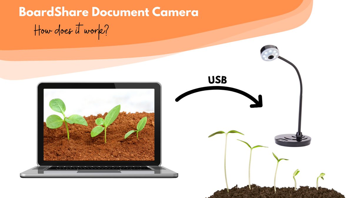 #EdTech that sets up within minutes!
1. Download the free BoardShare software from our website.
2. Connect your document camera to your laptop via the USB cord provided.
3. Adjust it to focus, rotate or zoom.
That's it, happy teaching!

#edchat #disted #edutwitter #myboardshare