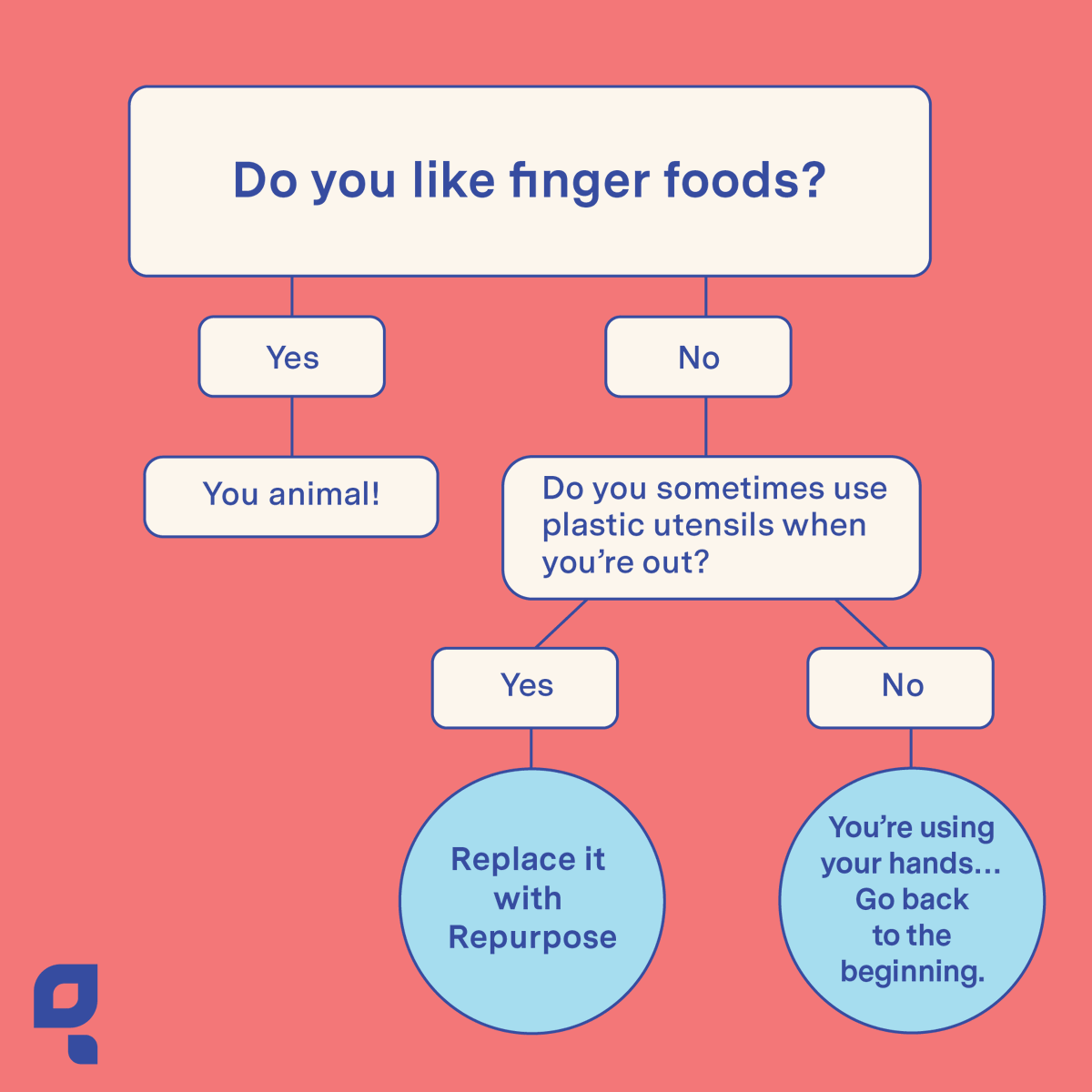 Are you a finger foodie?