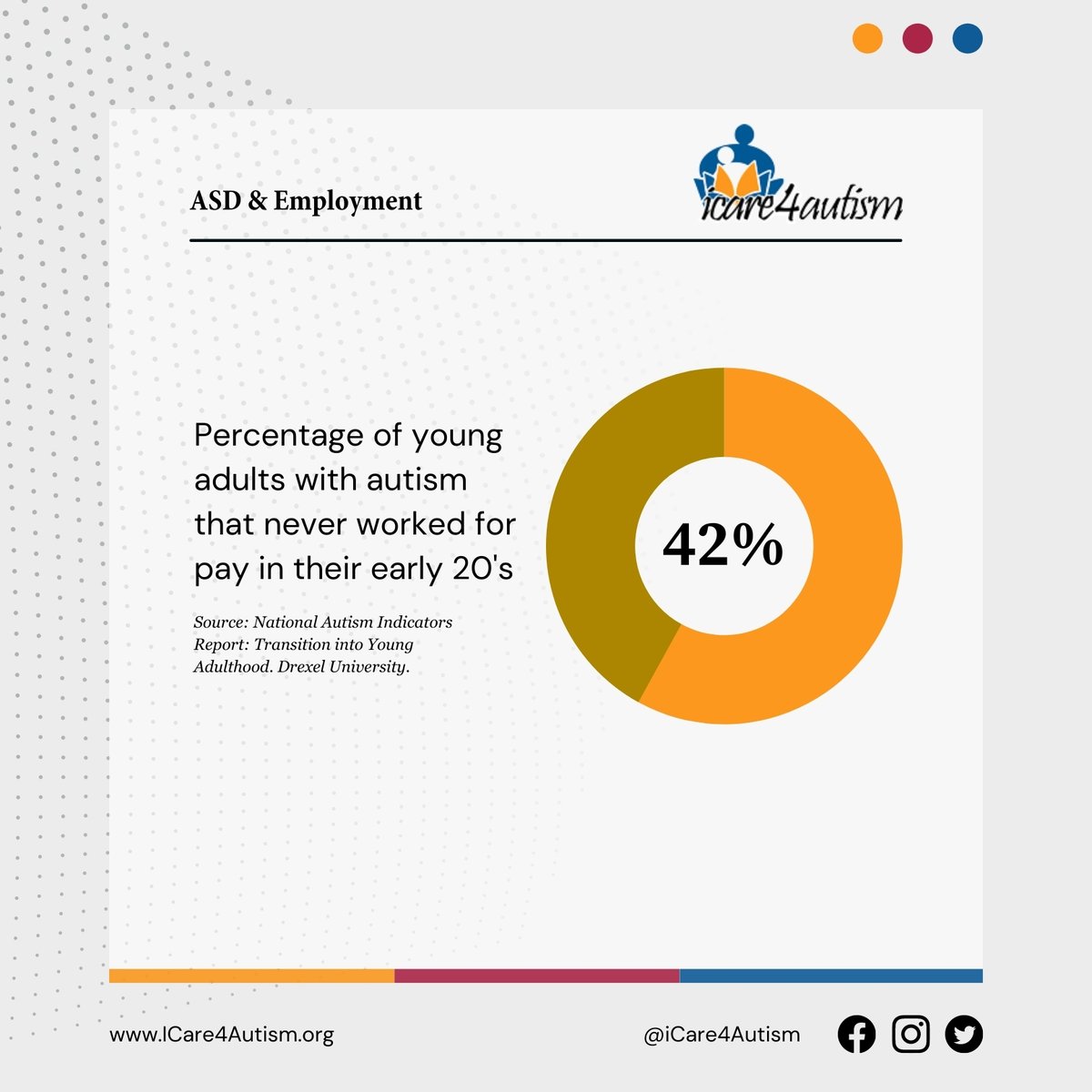 icare4autism's tweet photo. It’s time to get young adults with Autism hired! Follow the link in bio to learn about our new ICare2Work App that helps do just this! 
 #mondaymotivation #autism #motivation #ASD #employment #work #support #ICare4Autism https://t.co/SsAcGo1mDE