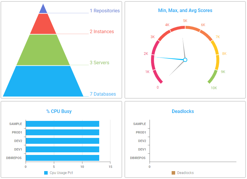 DBI Software tweet media