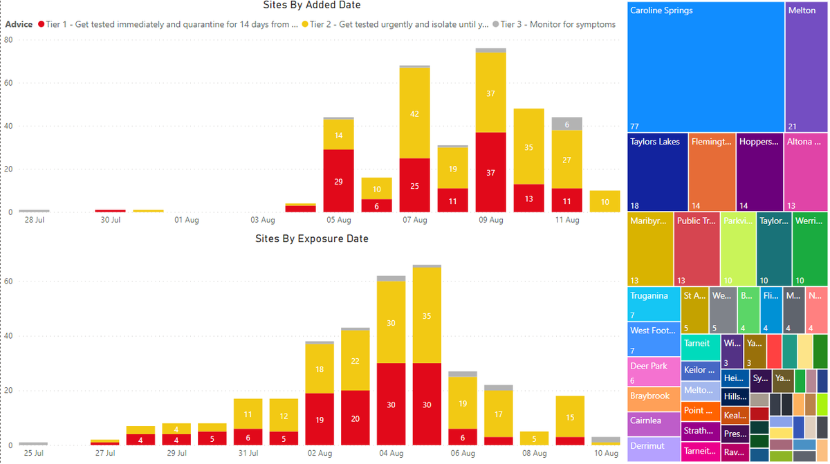 Vicgovdh On Twitter Reported Yesterday 21 New Local Cases And 2 Interstate Acquired 25 418 Vaccine Doses Were Administered 45 408 Test Results Were Received More Later Https T Co Liurl1hf3w Covid19vic Covid19vicdata 1 2 Https T Co [ 671 x 1200 Pixel ]