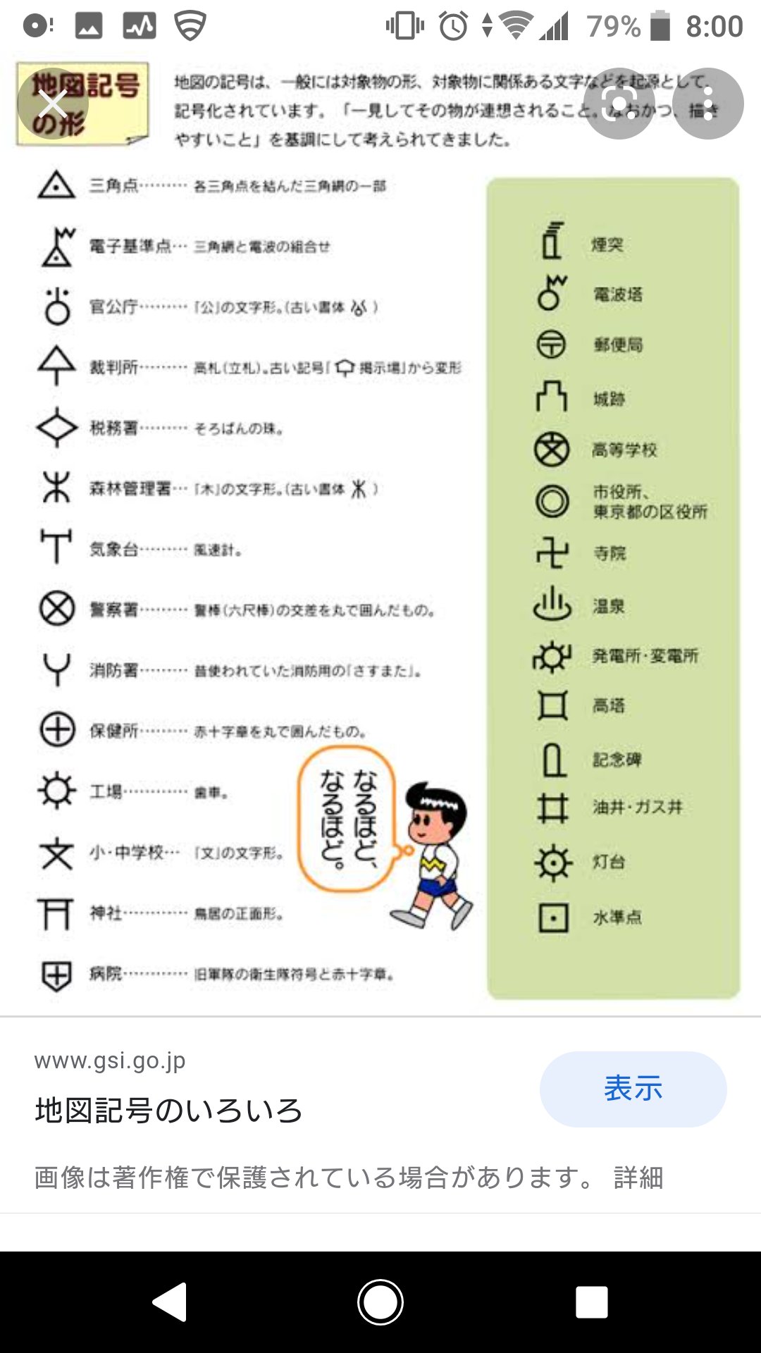 ジョニー ｓ 終末装備 地図記号 英数字で文明崩壊後の言語っぽくなるのよき T Co Wyvstsvxga Twitter