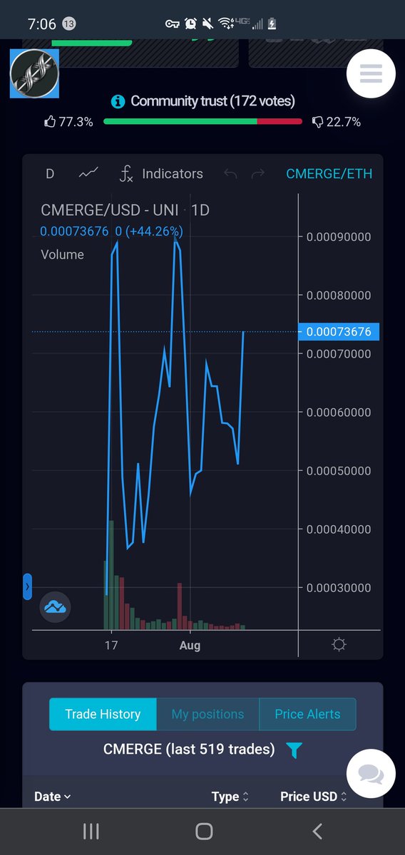 coinmerge's tweet image. HERE WE GO!!!