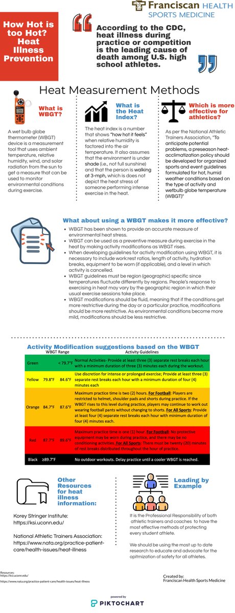 Craig Voll PhD, LAT, ATC, PT tweet media