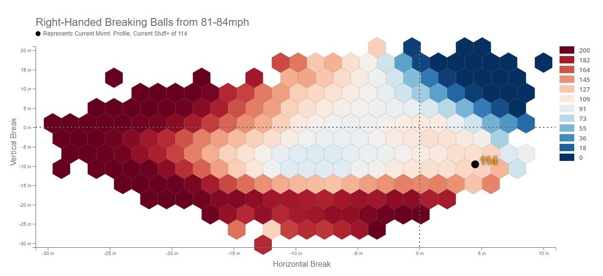 Driveline Baseball on Twitter "What is a good pitch? The Blob tells