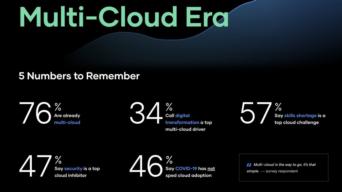 sarbjeetjohal's tweet photo. Must see: @HashiCorp releases their !st ever #StateOfCloud Survey results.
@BillMew @digitalcloudgal @JoannMoretti @dhinchcliffe @dvellante @cloudpundit @imoyse @DavidLinthicum @matteastwood @sallyeaves @nyike @eric_kavanagh @Craw @furrier @StevenDickens3 @MDMGeek @tcrawford https://t.co/y6BJyRq2fD