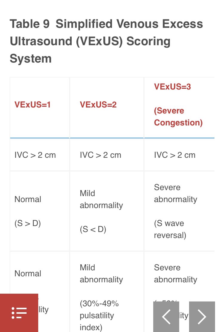 KalagaraHari's tweet photo. @pkguru10 @Dev_Sanghavi @JasonSiegelMD #VExUS and then #NoFluids
🛑 💦 🛑💧
#POCUS
👉 https://t.co/oh0cCMvq6S @KukrejaPromil @townsley_matt @MayoClinic @MayoAnesthesia @JCVAonline @ThinkingCC @msiuba @iceman_ex @khaycock2 @icmteaching @ICUltrasonica @Wilkinsonjonny @NephroP @katiewiskar https://t.co/ustdIWF2gv