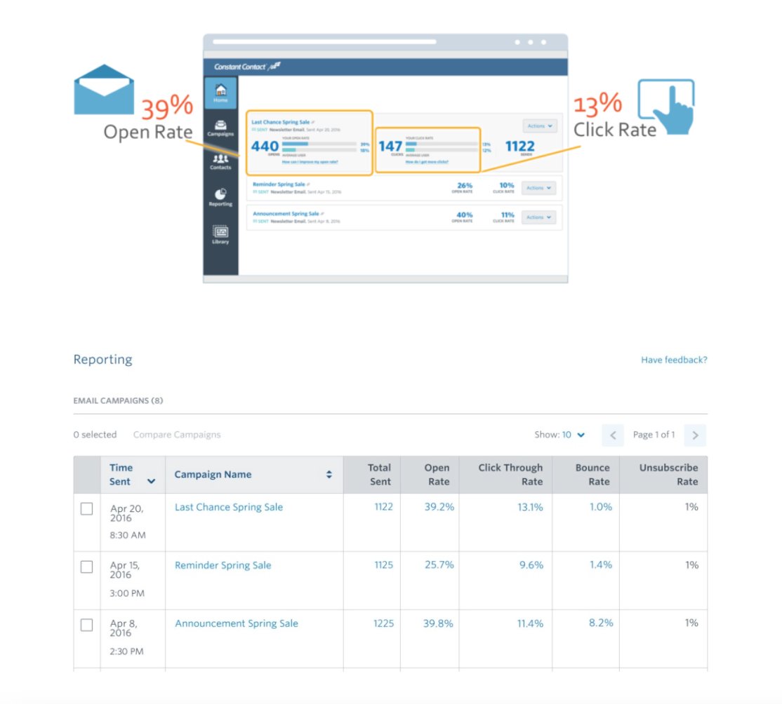 corey_ciapi's tweet image. Benchmark #EmailMarketing: Using Your #CampaignData for Good buff.ly/3vbmrVq via @B2Community #Data #Analytics