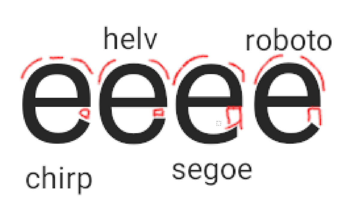 Quick #font comparison, chirp being twitter's newest font. It's hard to read because the letters are blockier, and important whitespace is more closed-off. Letters are less distinct, I think segoe is best in this regard- The curves are offset in a way that accentuates the letter.