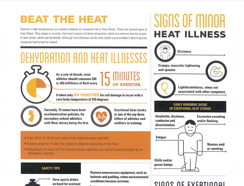IHSAA1's tweet photo. Most of the Health &amp; Well-Being talk has been about COVID-19 over the last year and a half - and rightly so. But with the high temperatures we're currently experiencing, please be sure to know the signs of heat illness and heat stroke. Tips and tools here! https://t.co/J2dUeQsJtt https://t.co/BZ6BpUobLP