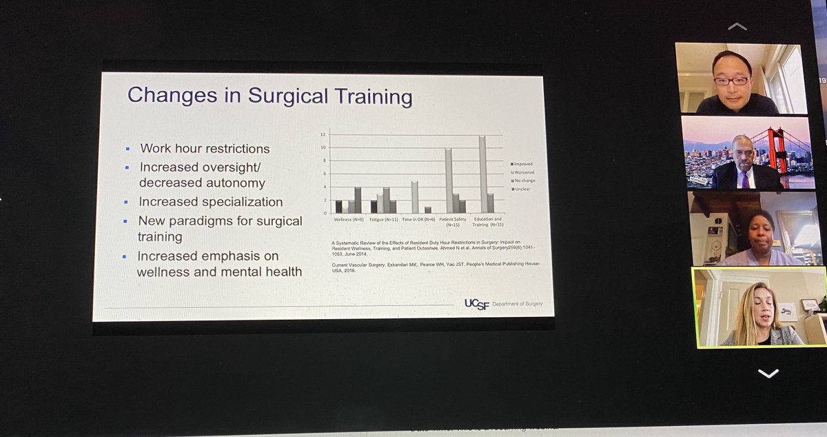 Great Awareness and Empowerment Rounds w @avacyap. @BrownAudreye, #alexaglencer. Powerful presentations on important issues
▶️translation service 
▶️generational issues in surgery 
▶️impact of complications on surgeons 
@UCSFSurgery, @wshen16 #CherylEwing 
@ucsf, @UCSFODO