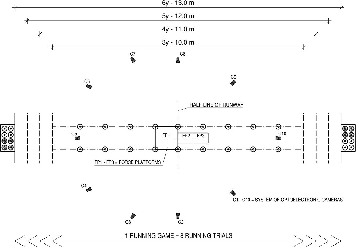 Running Footstrike Patterns and Footwear in Habitually Shod Preschool Children

ow.ly/zFov50FOZIv