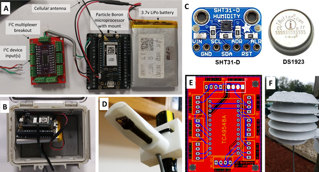 A lot of sweat and frustration went into getting here, but we're finally getting close to a manuscript on resources and applications for open-source monitoring for addressing questions on fine-scale microclimate variability in forests!