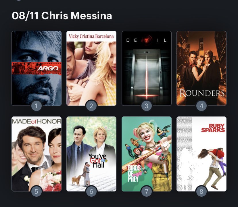 Hoy cumple años el actor Chris Messina (47). Happy Birthday ! Aquí mi ranking: 