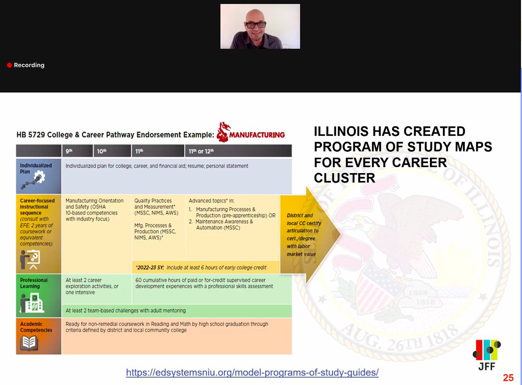 jfftweets's tweet image. “Building on the Postsecondary and Workforce Readiness Act, Illinois applies a student-centered and competency-based approach to support the state’s students in preparing for postsecondary education and careers.” —@KJHartung314 at @usedgov webinar #JFFpathways @EdSystemsNIU