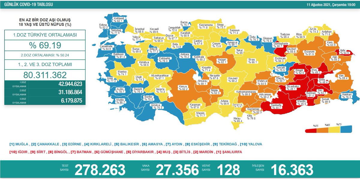 BİR GÜLÜŞ BİN UMUT DERNEĞİ (@birgulusbinumut) on Twitter photo Haydi Bingöl Halkımız Aşıya!
Yarın Bingöl olarak yarın rekor kıralım Bingöl halkı olarak çevremizdeki herkesi aşıya yönlendirelim.
<a href="/bingolsaglik/">Bingöl İl Sağlık Müdürlüğü</a> <a href="/drfahrettinkoca/">Dr. Fahrettin Koca</a> <a href="/saglikbakanligi/">T.C. Sağlık Bakanlığı</a> <a href="/_cevdetyilmaz/">Cevdet Yılmaz</a> Haydi Bingöl Halkımız Aşıya!
Yarın Bingöl olarak yarın rekor kıralım Bingöl halkı olarak çevremizdeki herkesi aşıya yönlendirelim.
<a href="/bingolsaglik/">Bingöl İl Sağlık Müdürlüğü</a> <a href="/drfahrettinkoca/">Dr. Fahrettin Koca</a> <a href="/saglikbakanligi/">T.C. Sağlık Bakanlığı</a> <a href="/_cevdetyilmaz/">Cevdet Yılmaz</a>