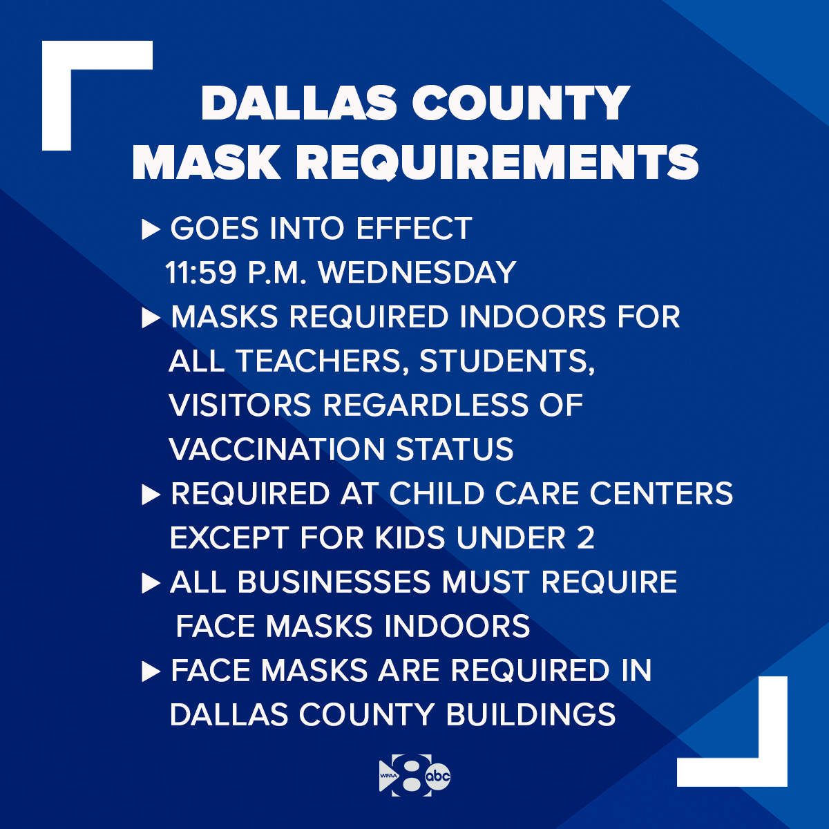 wfaa's tweet photo. What to know about the new order on Dallas County masks 👇 
More: https://t.co/iW2U3dmKhf https://t.co/bXN9Ya7low