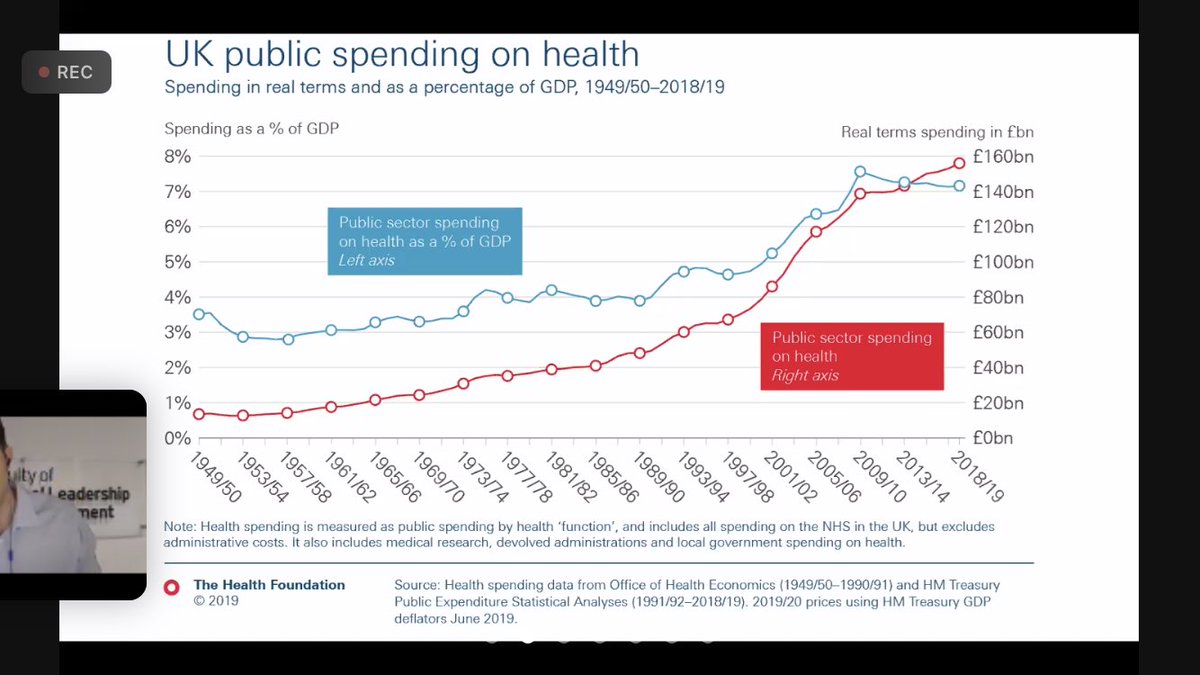 FrancescaKum's tweet photo. Why aren’t we taught more about the finances of the huge business (aka the NHS) we work for? Should at least an awareness of this be part of the curriculum/induction too…? Thank you @ArrashYassaee great talk! @FMLM_UK https://t.co/VZfEm9d6I6