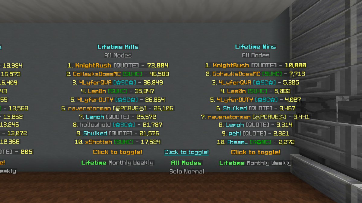 KnightRush2's tweet image. It's been a long and difficult journey with lots of ups and downs, but here I am. I am officially the worlds first player to reach 10,000 Speed UHC wins. This is an accomplishment of years in the making and today it is finally over.