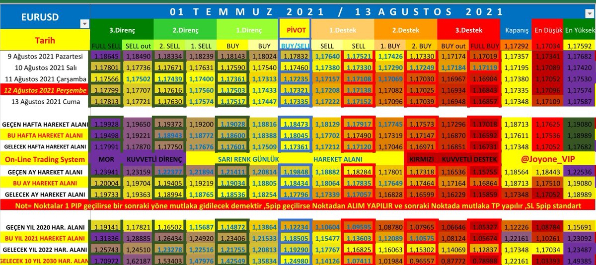 EuroMaxCon's tweet photo. #EURUSD TÜM ZAMANLARIN TRADİNG GÖRÜNÜMÜ 👑@JOYONE_1🔒 VE @Joyone_VIP🔒'te

🔸️GÜNLÜK ,HAFTALIK ,AYLIK VE HATTA YILLIK TÜM VERİLER TIKIR TIKIR İŞLER VE YÖNLENDİRME İLE💯 KAZANIRSINIZ✔

ℹNET RAKAMLARLA 1PİPS HATA YAPMADAN💯TRADİNG SADECE BİZDE 📌

BİLİNÇLİ YATIRIMCI BURADADIR🔘 https://t.co/jOD8K9y2u8