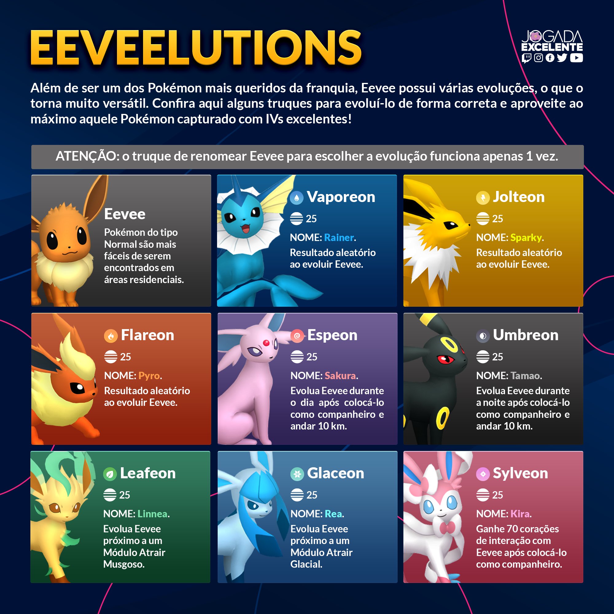 Todas evolução da eevee