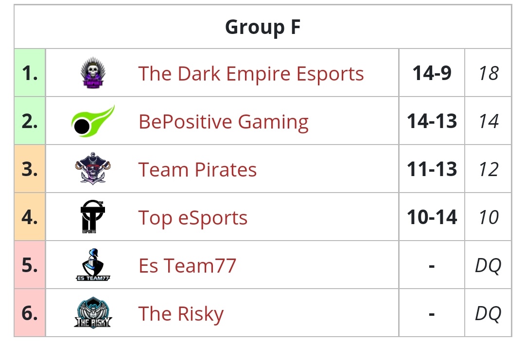 Be Positive Gaming tweet media