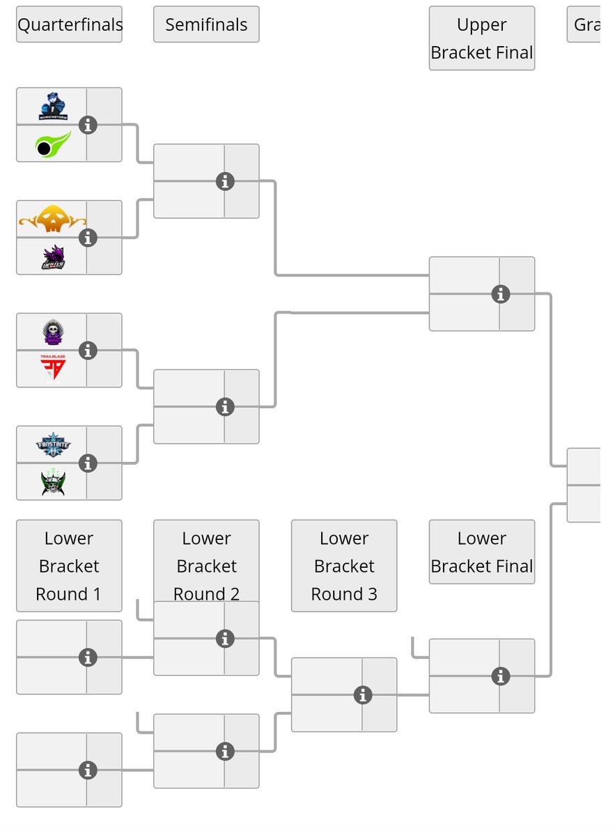 We are glad to announce that we move to the next stage of <a href="/ClashArenaEU/">Clash Arena</a>! Now, we are going to play Final Stage in order to win entire league. Huge congratulations for our players for their great performance! The league has not finished yet, so stay tuned for next results!