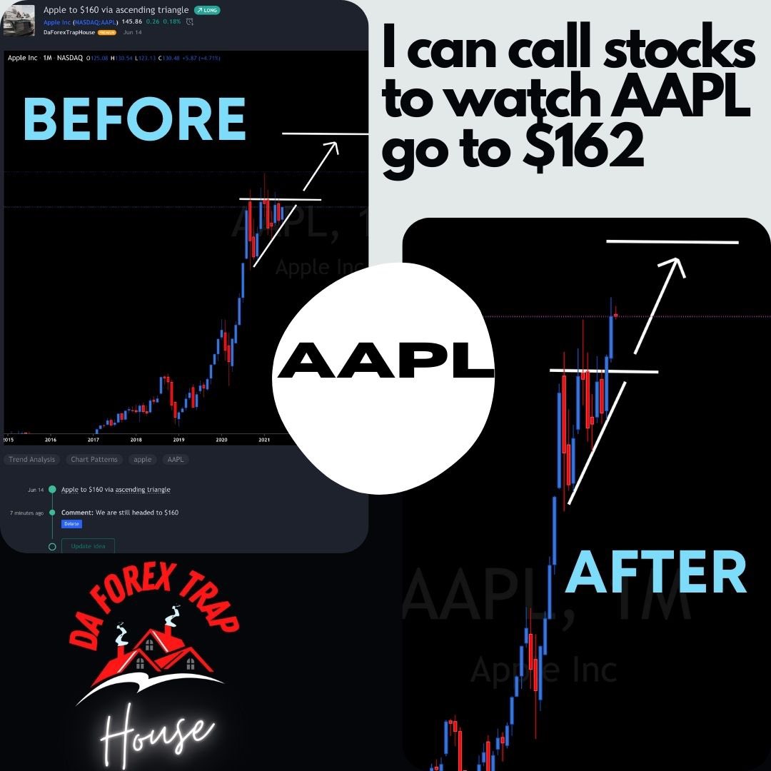 DafxTrapHouse's tweet photo. It’s to easy #aapl #apple #applestock #daytrading #stocktrading #StockMarket #stocks #Stock #StocksToTrade #StockToWatch #StocksToTrade #StockUpdate #aaplstock https://t.co/bY7L6yCY56