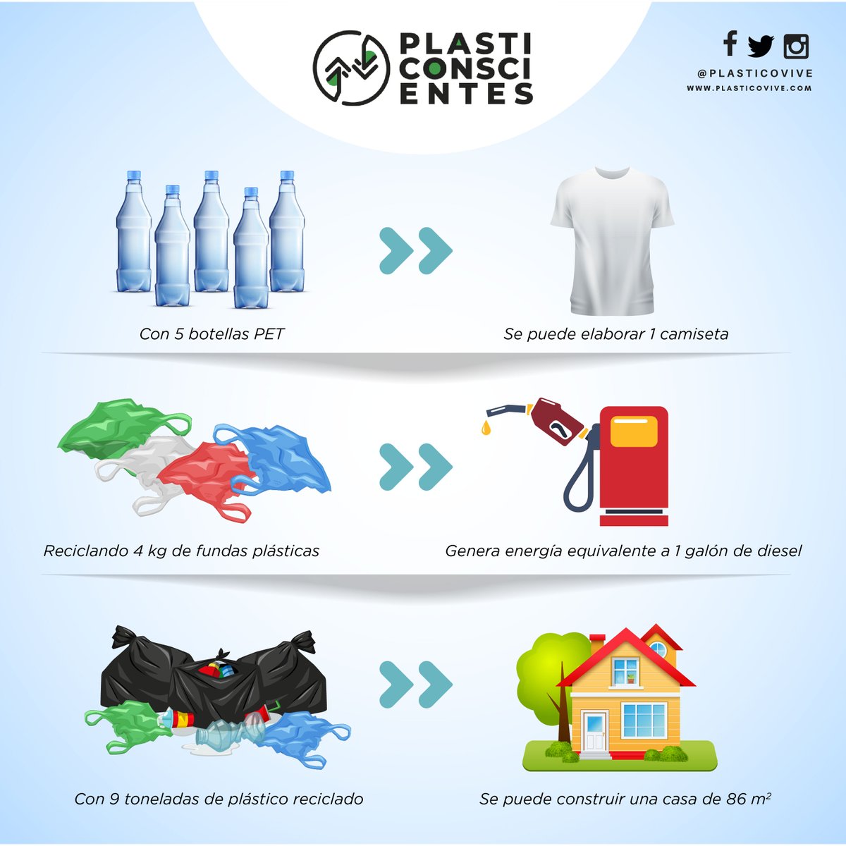 plasticovive's tweet photo. El plástico es el mejor amigo del hombre si es clasificado y gestionado adecuadamente. 

El procesamiento de residuos plásticos permite que se elaboren nuevos productos, disminuyendo el impacto ambiental y la generación de residuos.

¡Sé parte del cambio #Plasticonsciente! https://t.co/kjGeQwoBvL